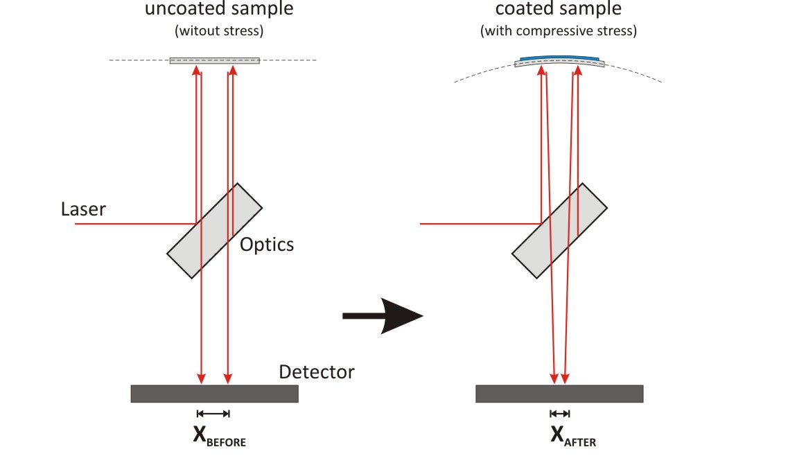 Laserbeam schematics