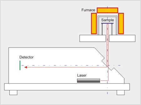 Schema SIG-500SP w/ furnace